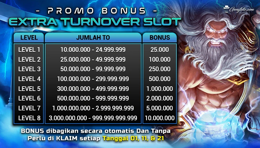 ngamentogel login